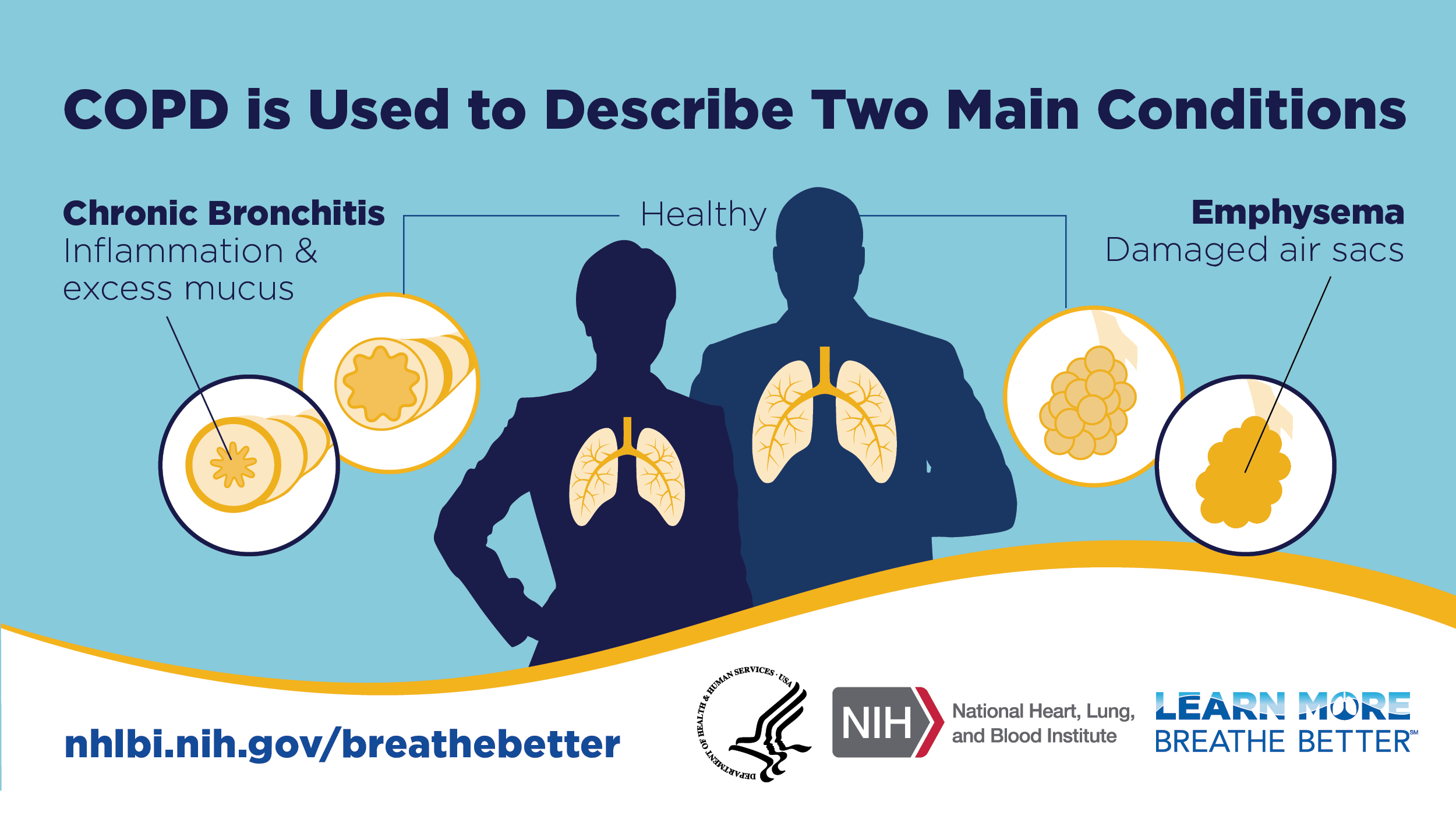 COPD conditions