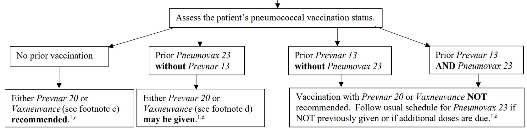 PNA vaccine algorithm